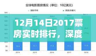 深度解读,电影产业动态与个人观点下的2017年12月14日票房实时排行