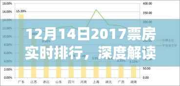 深度解读,电影产业动态与个人观点下的2017年12月14日票房实时排行