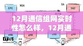 深入解析与观点阐述,12月通信组网实时性的性能探讨与实时性探讨