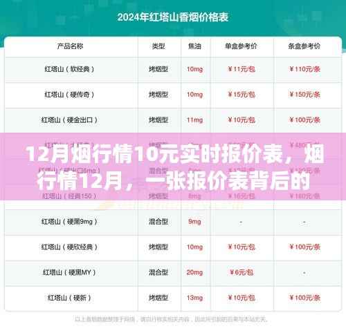 温情故事藏于烟行情报价表,揭秘烟草市场十二月实时动态与十元的秘密