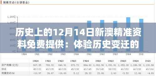 历史上的12月14日新澳精准资料免费提供:体验历史变迁的魅力