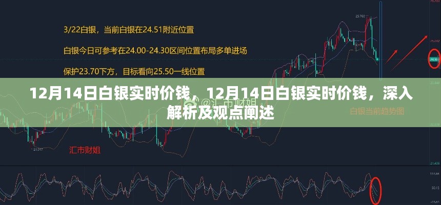 12月14日白银实时价格深度解析与观点阐述