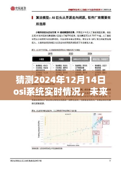 未来OSI系统之旅,探寻OSI之美与实时情况预测,心灵启程于宁静的2024年12月14日