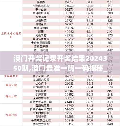 澳门开奖记录开奖结果2024350期,澳门最准一码一码揭秘_领航款10.737