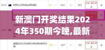 新澳门开奖结果2024年350期今晚,最新热门解答落实_Harmony款9.744