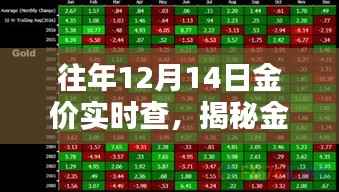 揭秘往年12月14日金价波动,实时解析与金价走势揭秘
