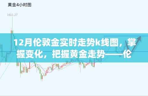 伦敦金实时走势K线图,洞悉变化,把握黄金走势的励志故事。