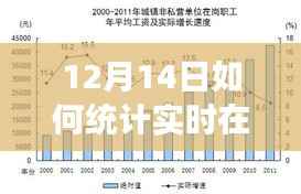 揭秘十二月十四日实时在岗人数统计方法与幕后故事