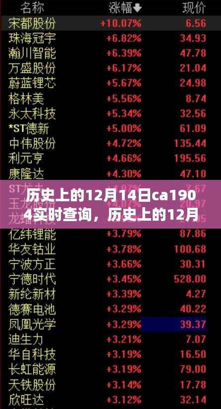 揭秘历史上的十二月十四日,探索CA1904实时查询背后的故事与意义