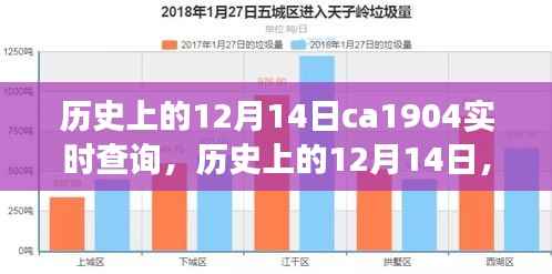 揭秘历史上的十二月十四日,探索CA1904实时查询背后的故事与意义