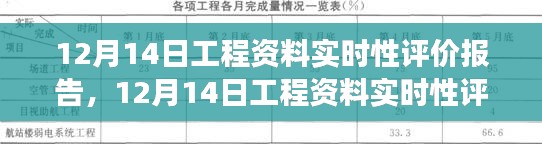 深度解读,12月14日工程资料实时性评价报告全面分析,希望符合您的要求,您可以酌情调整。