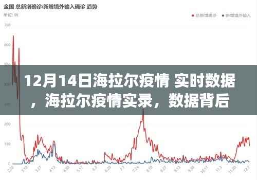 海拉尔疫情实录,实时数据背后的故事与时代印记(12月14日更新)