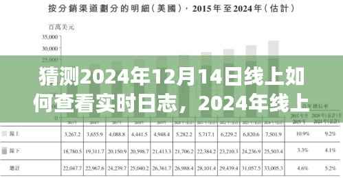 2024年线上实时日志查看系统评测,体验、对比与用户需求视角下的深度探索