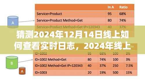 2024年线上实时日志查看系统评测,体验、对比与用户需求视角下的深度探索
