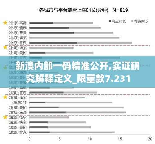 新澳内部一码精准公开,实证研究解释定义_限量款7.231
