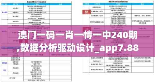 澳门一码一肖一恃一中240期,数据分析驱动设计_app7.886