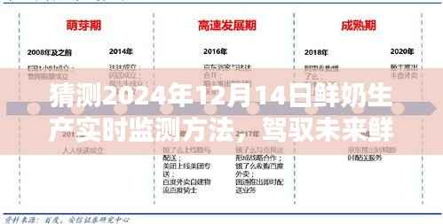 鲜奶生产实时监测技术展望,驾驭未来鲜奶产业,预测与超越的预测技术探索(2024年视角)