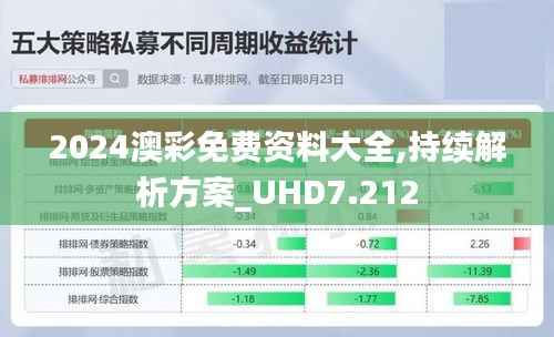 2024澳彩免费资料大全,持续解析方案_UHD7.212