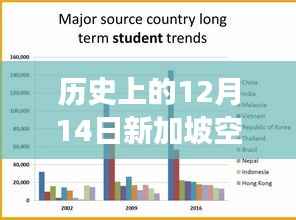 历史上的重要时刻,新加坡空气质量实时监测的演变与影响回顾(12月14日)