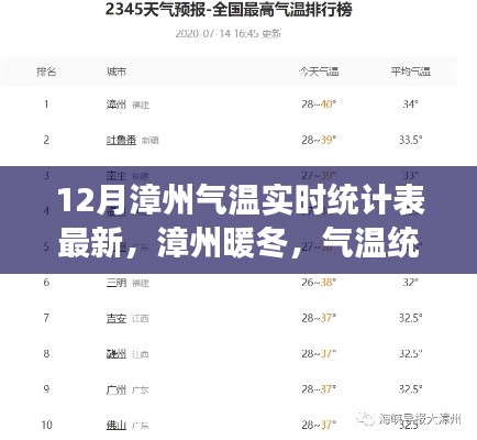 漳州暖冬温情揭秘,最新气温实时统计表与背后故事