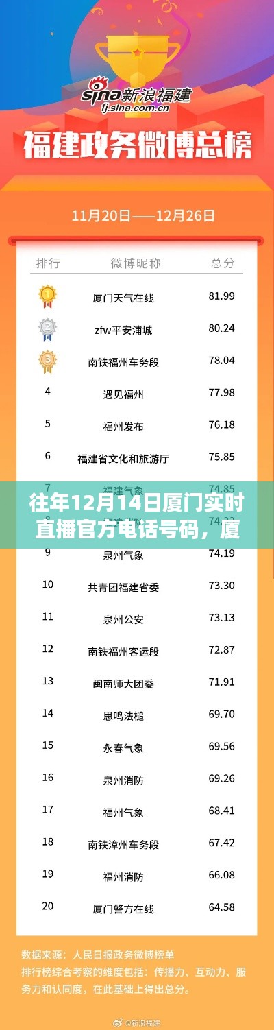 历年厦门直播热线回顾,历史影响与时代印记,十二月十四日厦门实时直播热线揭秘