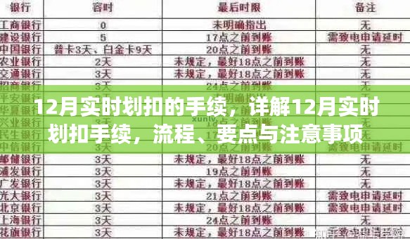 详解,12月实时划扣手续全攻略——流程、要点与注意事项