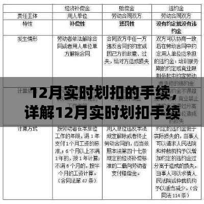 详解,12月实时划扣手续全攻略——流程、要点与注意事项