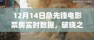 急先锋电影票房背后的励志故事与变化力量,实时数据与破晓之光