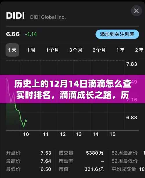滴滴成长之路,实时排名挑战、历史时刻的自我超越与学习的自信铸就之路