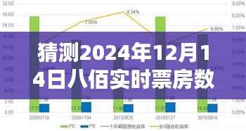 八佰未来票房预测,揭秘如何猜测2024年12月14日实时票房数据