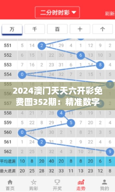2024澳门天天六开彩免费图352期:精准数字走向,把握财富脉搏