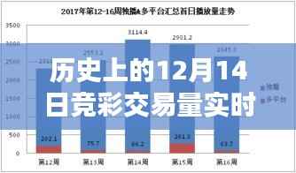 历史上的12月14日竞彩交易量深度解析与实时数据产品评测