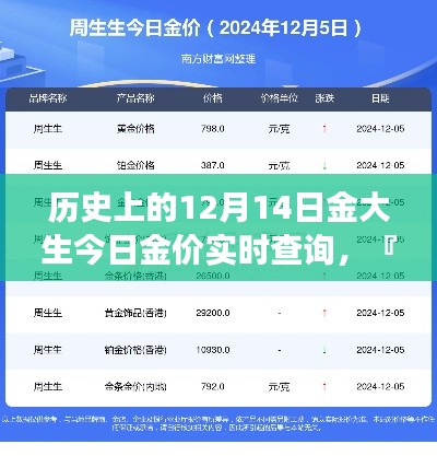 历史上的黄金风云,金大生金价实时查询与今日奇幻之旅的交汇点