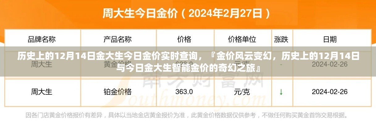 历史上的黄金风云,金大生金价实时查询与今日奇幻之旅的交汇点