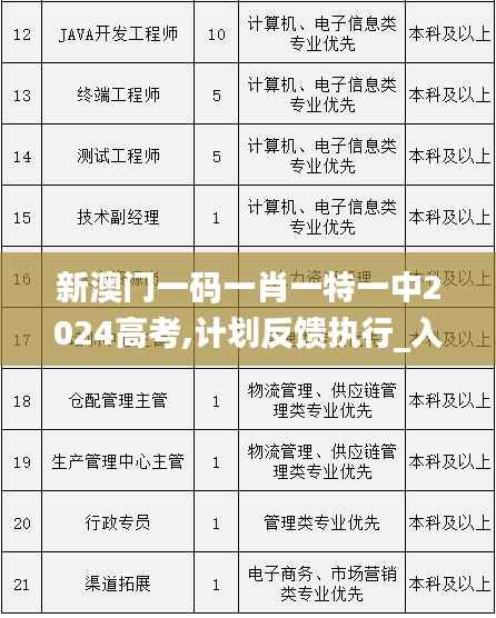 新澳门一码一肖一特一中2024高考,计划反馈执行_入门版5.150