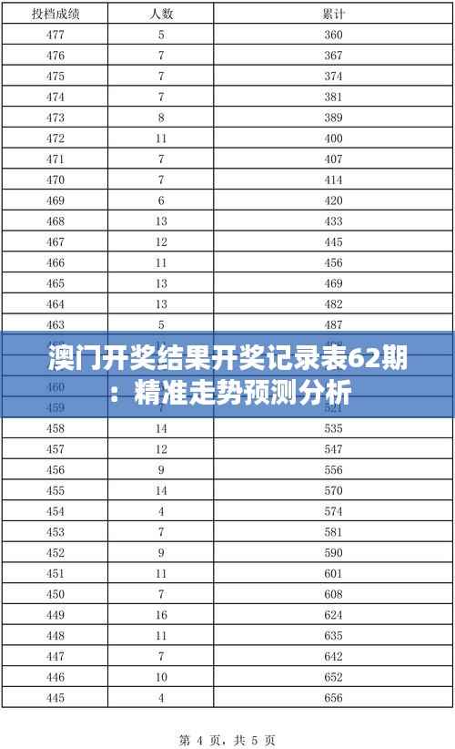 澳门开奖结果开奖记录表62期:精准走势预测分析