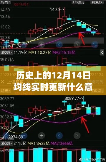 历史上的12月14日均线实时更新背后的故事与小巷深处的特色小店探秘