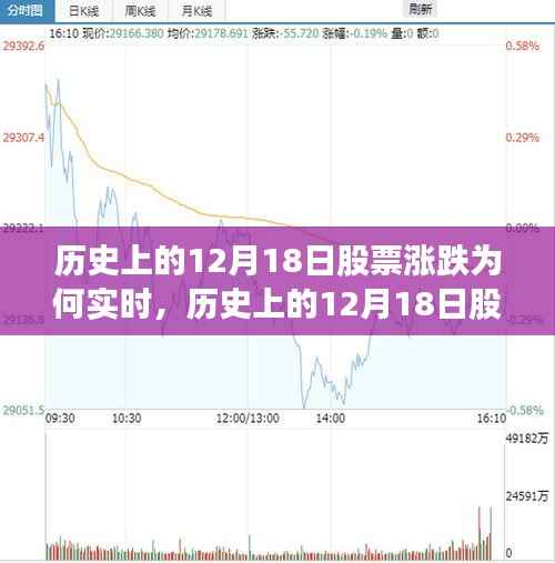 揭秘历史12月18日股市风云,实时涨跌深度分析与测评报告