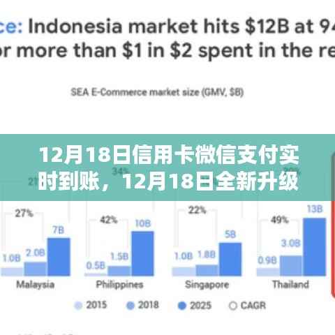 信用卡微信支付实时到账升级,科技革新重塑支付体验