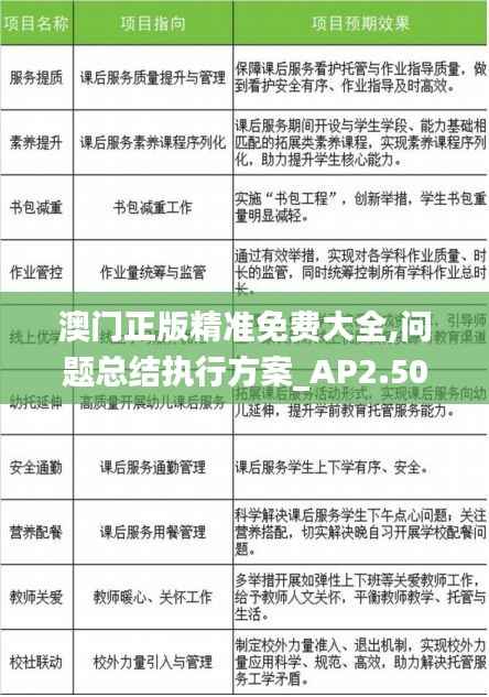 澳门正版精准免费大全,问题总结执行方案_AP2.507