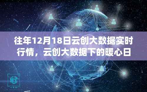 云创大数据实时行情下的暖心日常与云端奇遇,十二月十八号的探索与体验