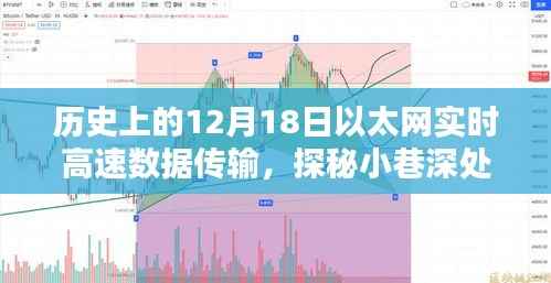 探秘历史尘埃中的以太网数据传输小店,12月18日实时高速数据传输之谜