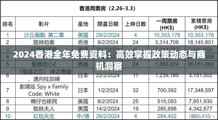2024香港全年免费资料:高效掌握政策动态与商机洞察