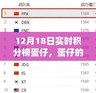 蛋仔冬日暖心友谊之旅,实时积分榜上的奇遇