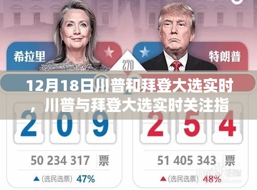 川普与拜登大选实时关注指南,轻松掌握大选动态