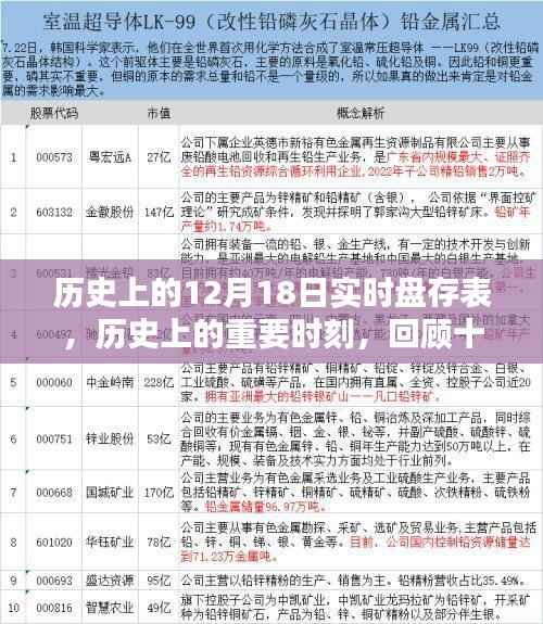 历史上的十二月十八日实时盘存表回顾与重要时刻盘点