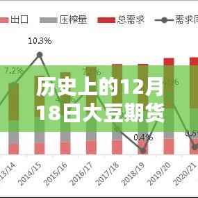 🔥回望历史,洞悉未来,大豆期货价格走势图实时分析,智能新视界助你洞悉大豆市场动向!