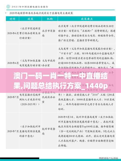 澳门一码一肖一特一中直播结果,问题总结执行方案_1440p10.295