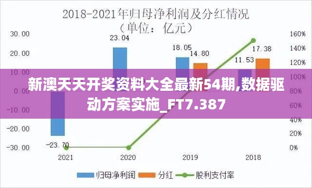 新澳天天开奖资料大全最新54期,数据驱动方案实施_FT7.387