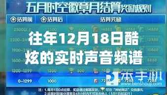 十二月十八日,声音频谱下的酷炫旋律与成长之旅